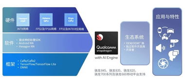 OPPO Find X系列性能評測及AI應用軟件開發(fā)探索