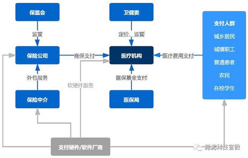 產(chǎn)業(yè)報告 2020人工智能醫(yī)療產(chǎn)業(yè)發(fā)展藍皮書 讀懂未來AI醫(yī)療風向標
