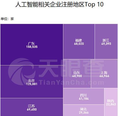 世界人工智能大會開幕，上半年我國新增AI企業(yè)14萬家，應用軟件開發(fā)引領增長