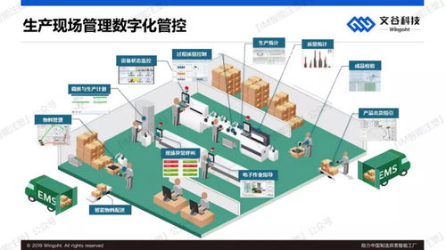 人工智能應用軟件開發 賦能中國制造，探索智能工廠新路徑