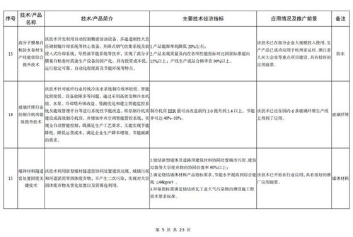 工信部發(fā)布《建材工業(yè)鼓勵(lì)推廣應(yīng)用的技術(shù)和產(chǎn)品目錄（2023年本）》 推動技術(shù)推廣與產(chǎn)業(yè)升級
