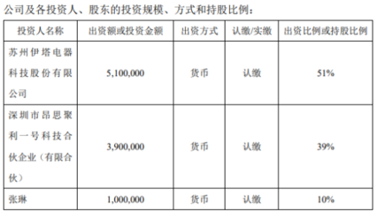 研發與技術轉讓 創新驅動下的戰略協同