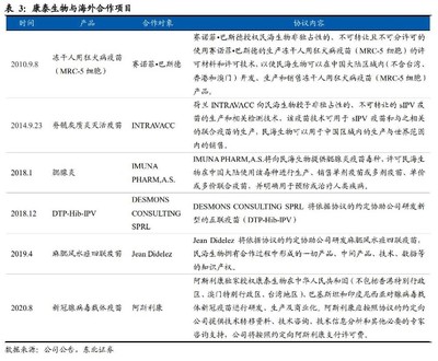 百億疫苗賽道國產化加速 重磅品種相繼獲批，研發與技術轉讓驅動潛力企業崛起