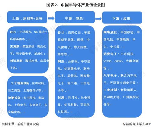 半導體產業鏈全景與區域創新版圖 研發與技術轉讓的核心動能